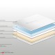 Ανώστρωμα BS Strom Soft Massage Top Orthopedic