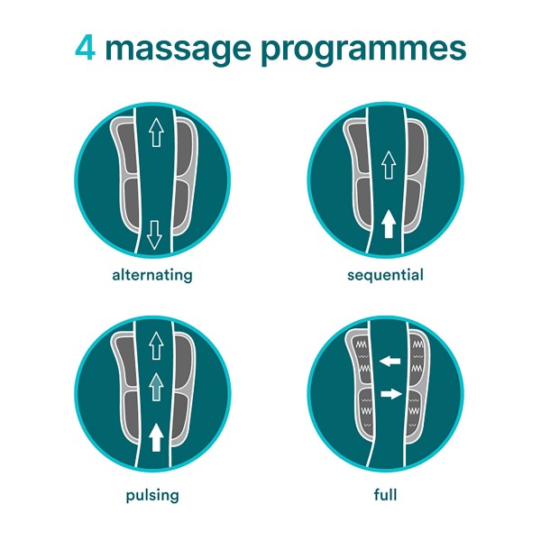 Homedics Modulair SR-CMK10H Μανσέτα Για Πιεσοθεραπεία Γονάτου