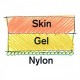 Κάλτσα Κολοβώματος Nylon με Επένδυση Τζελ Ottobock Derma Seal