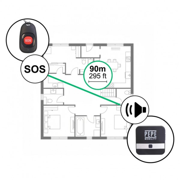 Κουμπί Έκτακτης Ανάγκης για Ηλικιωμένους, Συναγερμός Πανικού έως 200 μ.