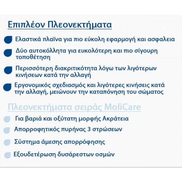 MoliCare premium Slip Elastic πάνες νύχτας 10 σταγόνων