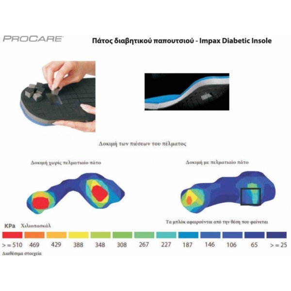Διαβητικό παπούτσι Procare Off loading Diabetic Shoe