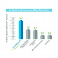 Συσκευή καταπολέμησης πόνων στα γόνατα ActiPatch