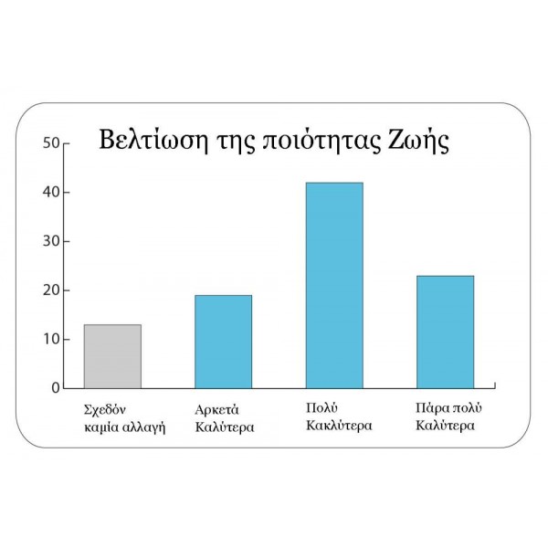 Συσκευή καταπολέμησης πόνων στα γόνατα ActiPatch
