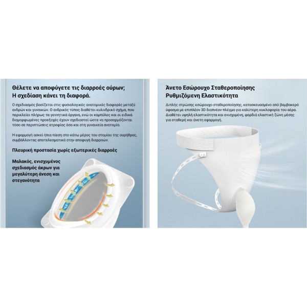 Σύστημα συλλογής ούρων